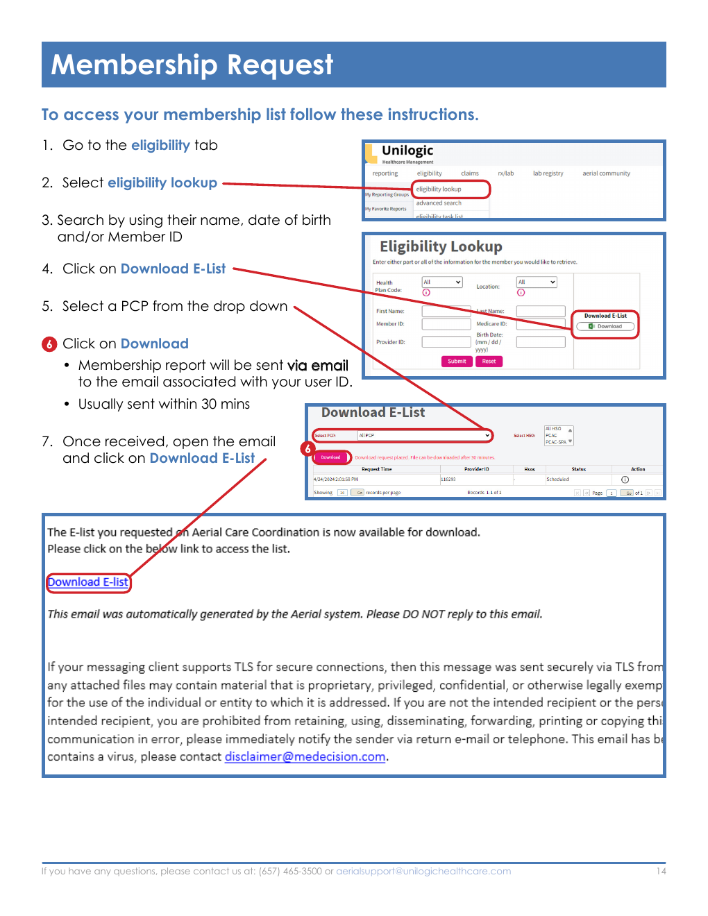 Annotated Aerial membership list screenshots showing Eligibility Lookup, Download E-List, PCP selection, report download, and the delivery email.